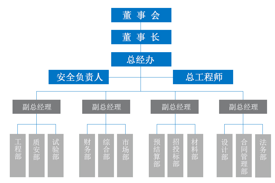 坤宇建工集團(tuán)有限公司
